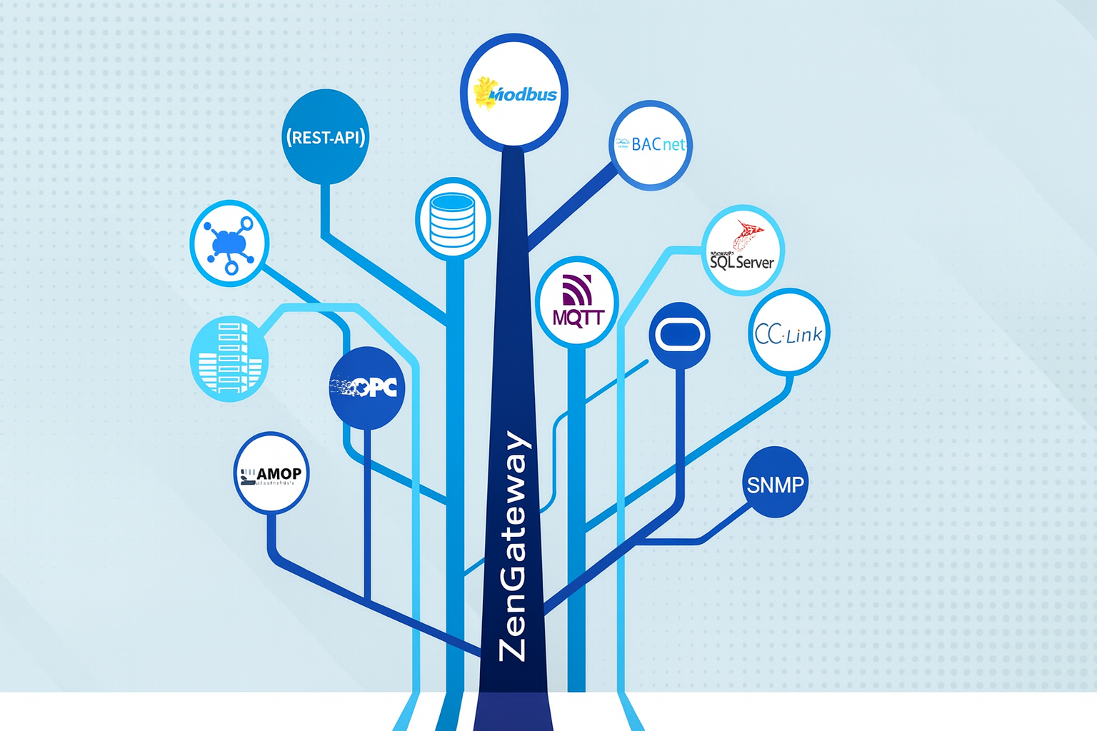 Gateway Zendata — conexión edge to cloud