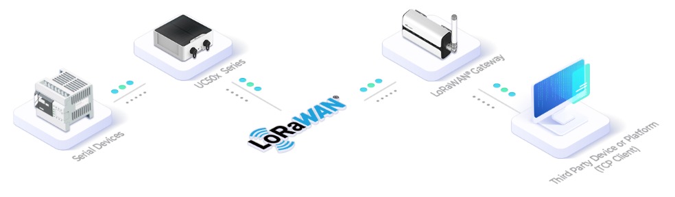 Gateway IoT Zendata — conectividad industrial